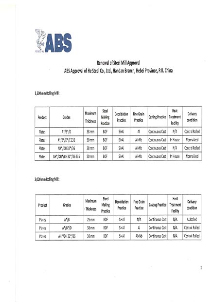 ABS Classification Society-2